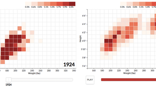 Watch Football Players Get Taller And Heavier Over 90 Years Of The NFL